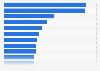 Brand share of U.S. retail ad support for skin care products 2014