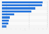 U.S. share of ad support for products promoted as nail treatments 2014