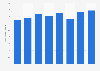 Italy: inflow of university students from European countries 2005-2012