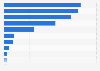 Manufacturer share of U.S. retail support for nail treatments 2014