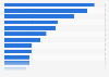 Brands of dog food in tins in the United Kingdom (UK) 2017, by number of users