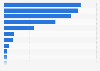 Brand share of U.S. retail ad support for nail treatments 2014