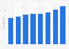 Finland: inflow of university students from European countries 2005-2012