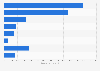 Usage of stock cubes brands in France 2015-2017, by number of users