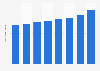 Norway: inflow of university students from European countries 2005-2012