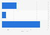 Grooming/shaving scissors sales in the U.S. in 2014