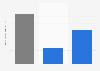 Decrease in unpaid hospital bills under Medicaid expansion APril 2015