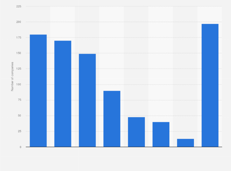 watchmaking industry