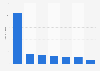 Anzahl der Mobile-Only Internetnutzer weltweit 2015