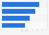 Wealth management industry attractiveness grounds in Europe 2014