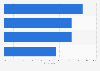 Industry expectations for wealth management companies over five years in Europe 2014