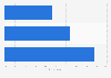 Canada: perceptions of social media for companies 2014