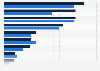 Leading wine import countries in Canada 2009-2013