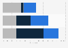 Canada: perceptions of social media for companies 2014, by industry