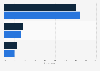 Brand vs. price preferences among Canadian consumers 2014-2015
