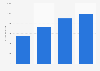U.S. average monthly app user engagement 2012-2015