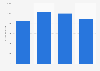 U.S. average monthly app user engagement 2014, by ethnicity