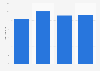 Average active app usage in the United States 2014, by ethnicity