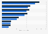 U.S. entertainment app users 2013-2014, by category