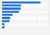 Leading brand types of mass-produced pastries in France 2015-2017, by number of users