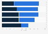 Factors that increase trust in brands in Canada 2014