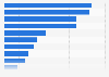 Sweet biscuits usage in France 2018, by variety