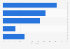 Reasons why U.S. consumers mark promo e-mails as spam 2015