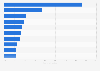 Popular online video content properties in Japan 2015, by reach