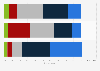 Canada: executives' opinions regarding social media investment in 2014, by industry