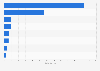 On-demand audiovisual services in Germany 2015, by type
