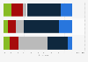 Canada: attitudes on the benefit of social media for companies 2014, by industry
