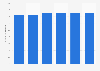 Netherlands: expected years of education over lifetime 2013-2015