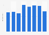 Canadian retail sales of books, newspapers and other periodicals 2013-2017