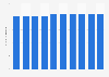 Sweden: expected years of education over lifetime 2013-2015