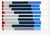 Canada: account owner business activities supported via social media 2014