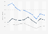 Slazenger products purchased in the UK 2014-2017, by clothing product type