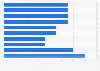 Canada: benefits of social media for executives 2014