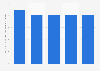 Schweizer Online-Werbeanbieter im Wettbewerbervergleich 2015 (Zielgruppen)