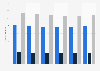 Number of holiday villages in Finland 2015-2017