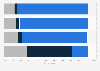 Attitudes towards arts and culture: role in child's education in Great Britain 2014