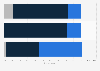 Canada: companies with social media budgerts 2014, by industry
