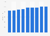 France: public expenditure on education 2003-2011
