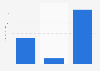 Lipstick sales in the U.S. 2014, by channel