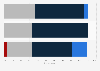 Canada: corporate social media performance according to executives 2014, by size