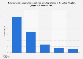 Leading digital advertising formats in the United Kingdom (UK) 2016-2017, by ad spend