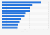 Leading mascara brands in U.S. drugstores in 2014