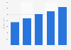 E-commerce revenue per online shopper in Great Britain 2012-2016