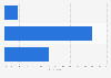 Canada: encouraged personal social media usage at work 2014
