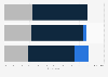 Canada: encouraged personal social media usage at work 2014, by industry