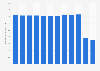 Number of inbound day trips in Denmark 2012-2016